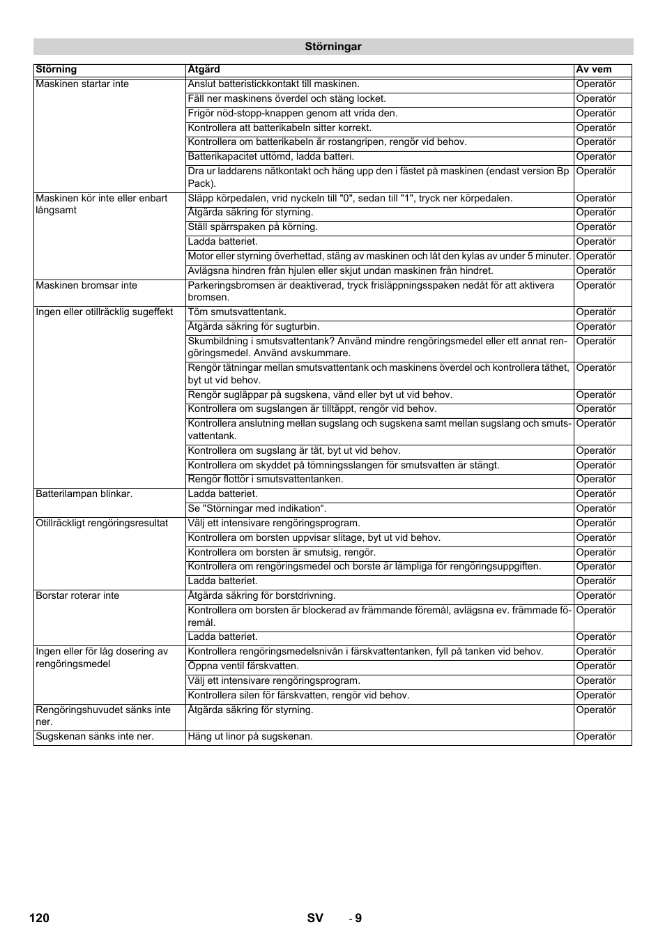 Karcher BD 50-40 RS Bp User Manual | Page 120 / 332