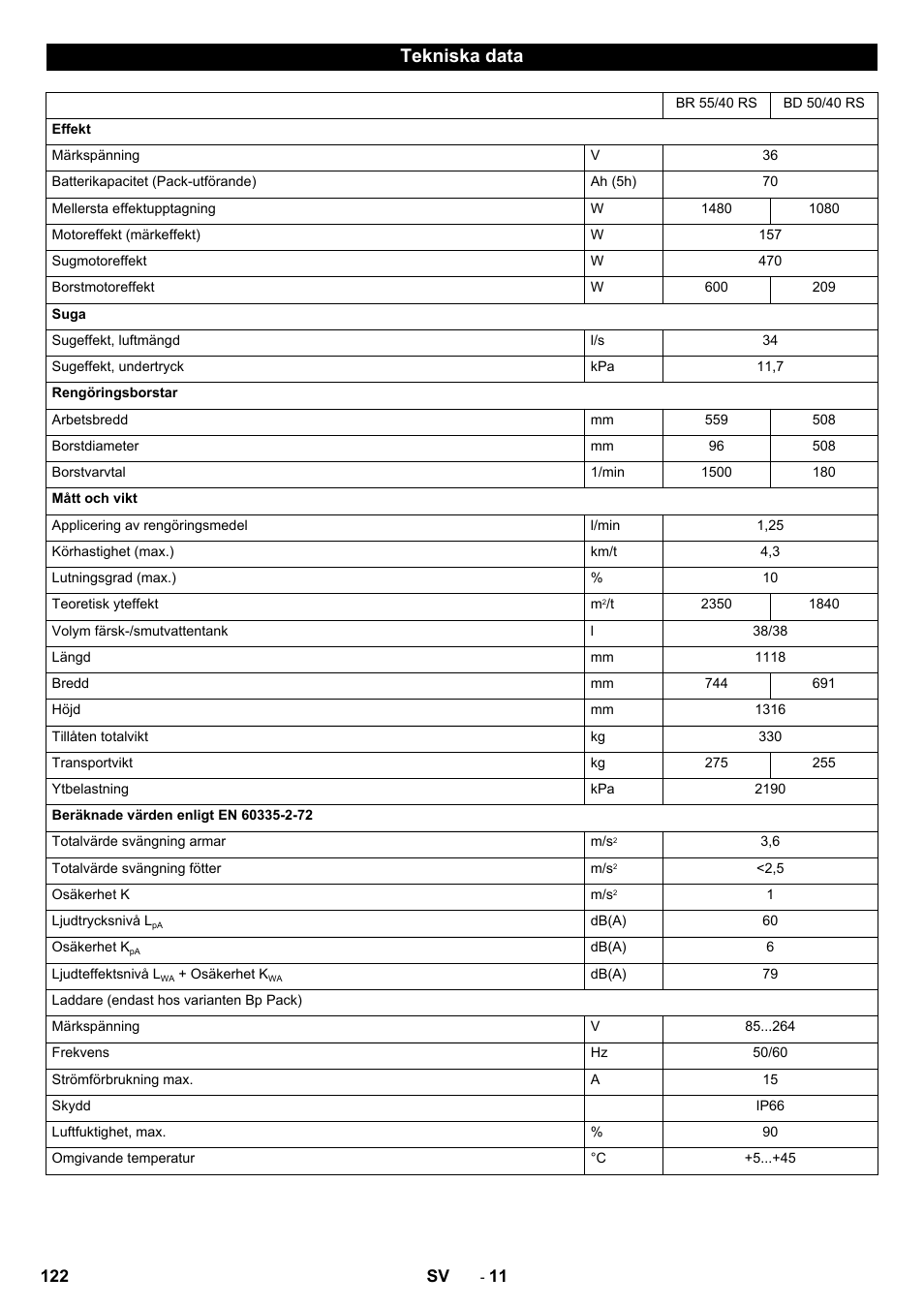 Tekniska data | Karcher BD 50-40 RS Bp User Manual | Page 122 / 332