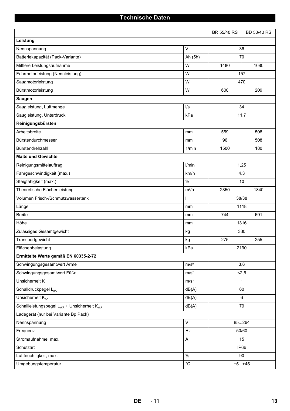 Technische daten | Karcher BD 50-40 RS Bp User Manual | Page 13 / 332