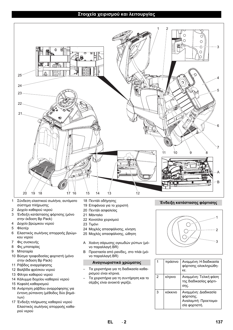 Στοιχεία χειρισμού και λειτουργίας | Karcher BD 50-40 RS Bp User Manual | Page 137 / 332
