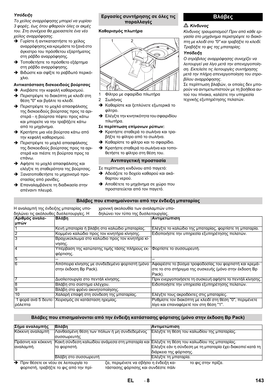 Βλάβες | Karcher BD 50-40 RS Bp User Manual | Page 143 / 332