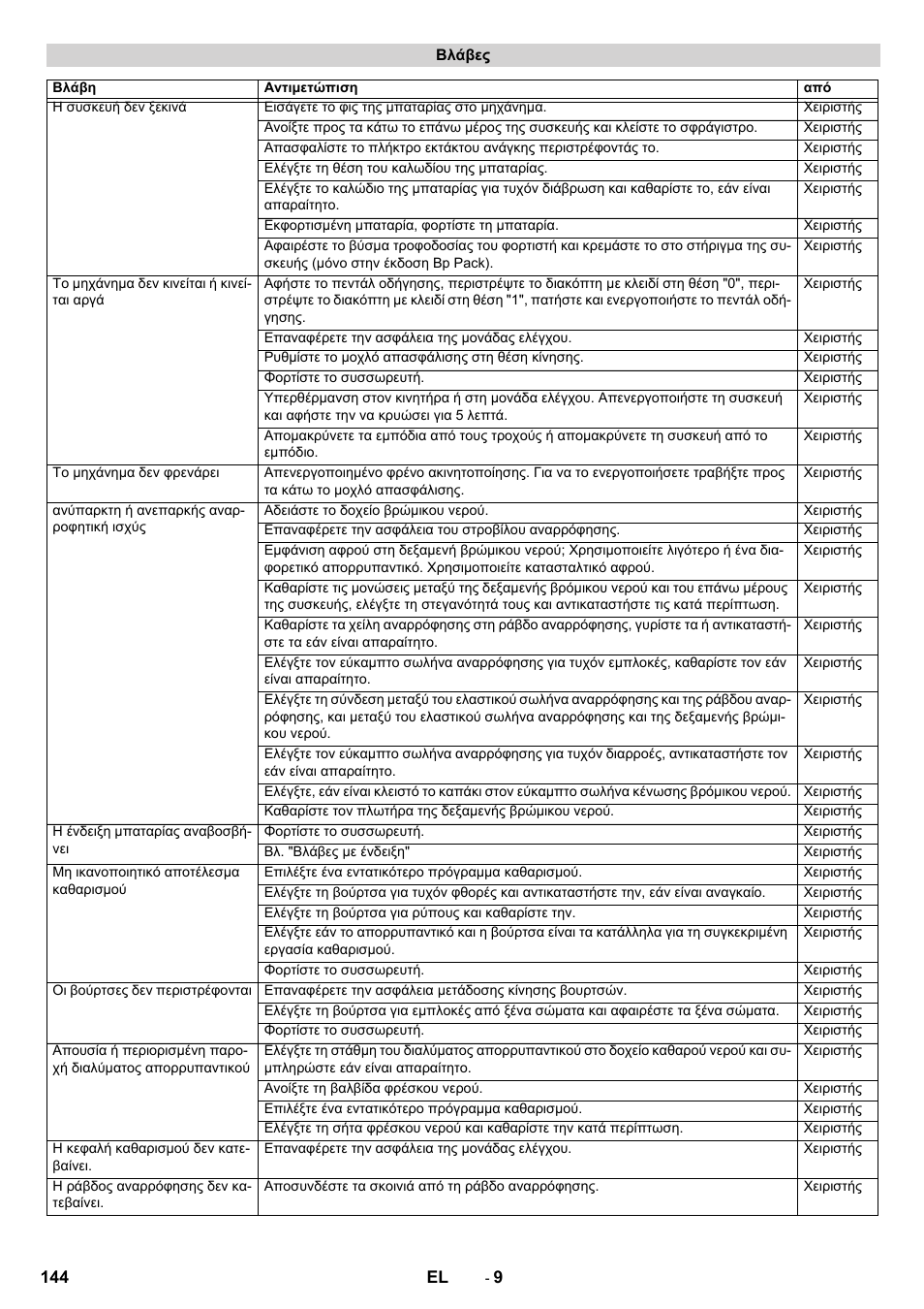 Karcher BD 50-40 RS Bp User Manual | Page 144 / 332