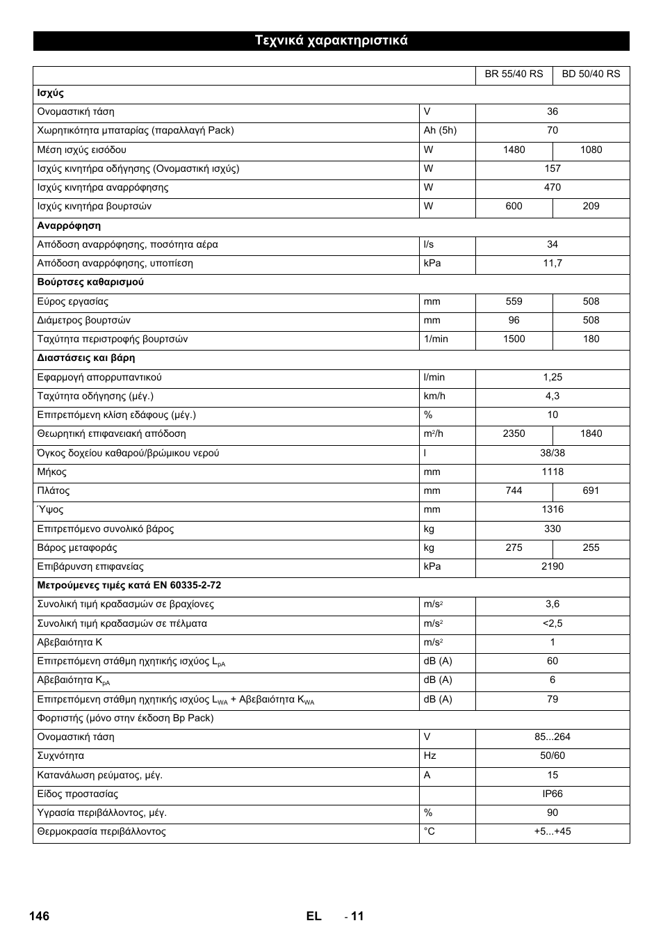 Τεχνικά χαρακτηριστικά | Karcher BD 50-40 RS Bp User Manual | Page 146 / 332