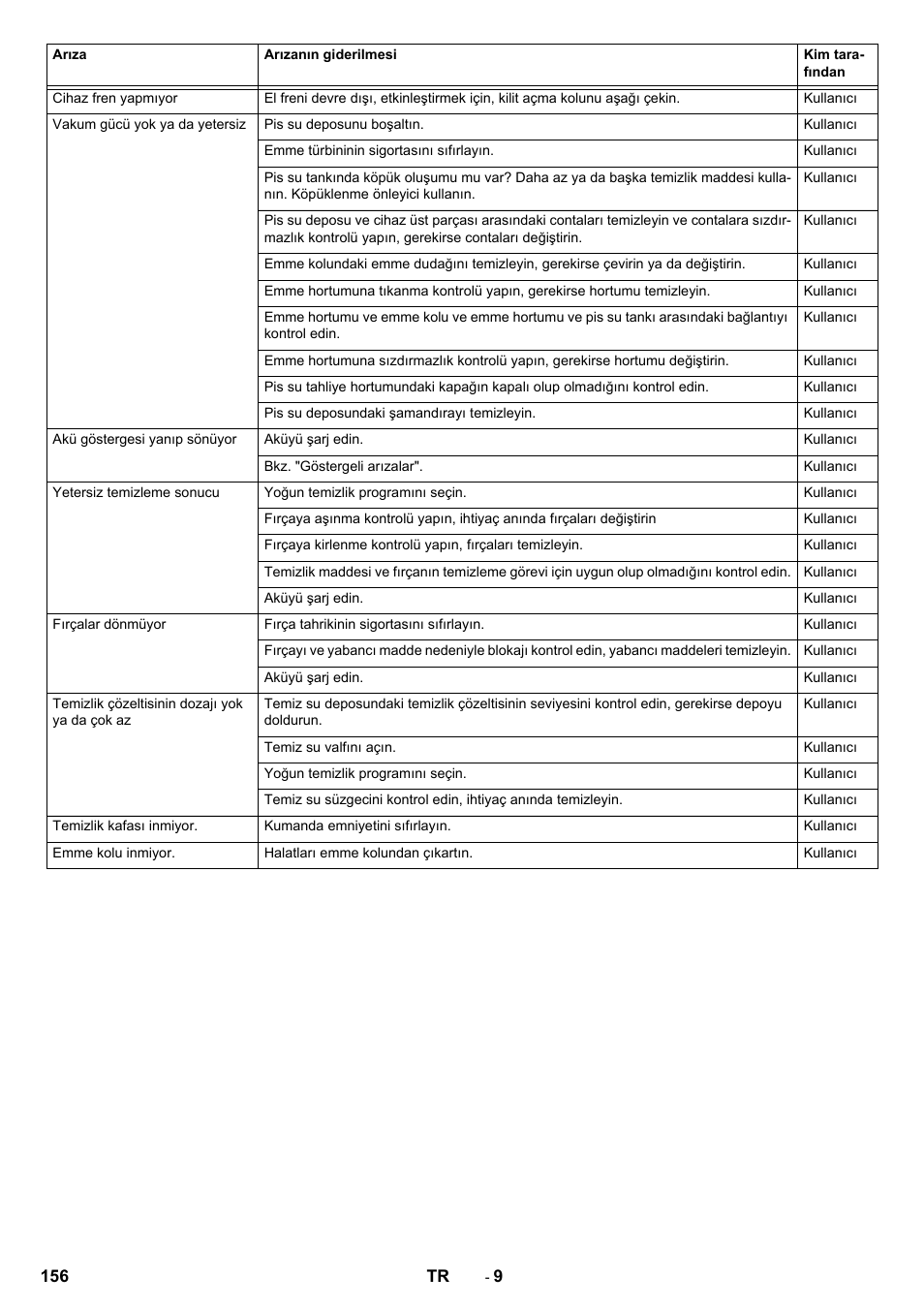 Karcher BD 50-40 RS Bp User Manual | Page 156 / 332