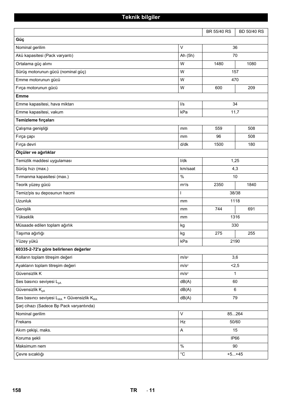 Teknik bilgiler | Karcher BD 50-40 RS Bp User Manual | Page 158 / 332