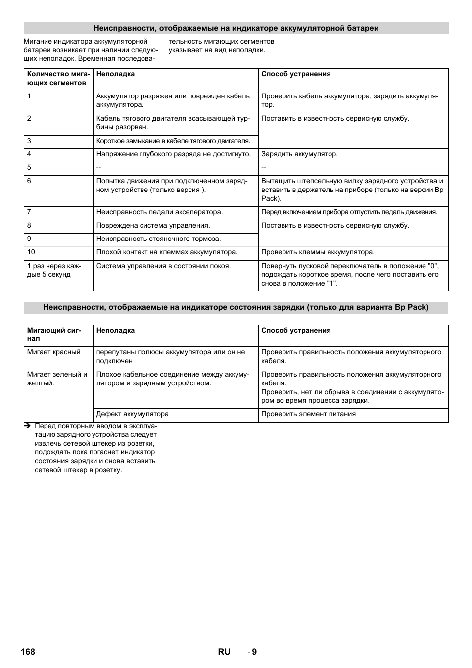 Karcher BD 50-40 RS Bp User Manual | Page 168 / 332