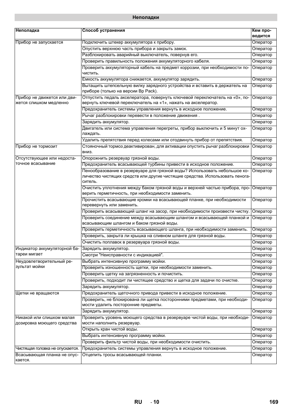 Karcher BD 50-40 RS Bp User Manual | Page 169 / 332