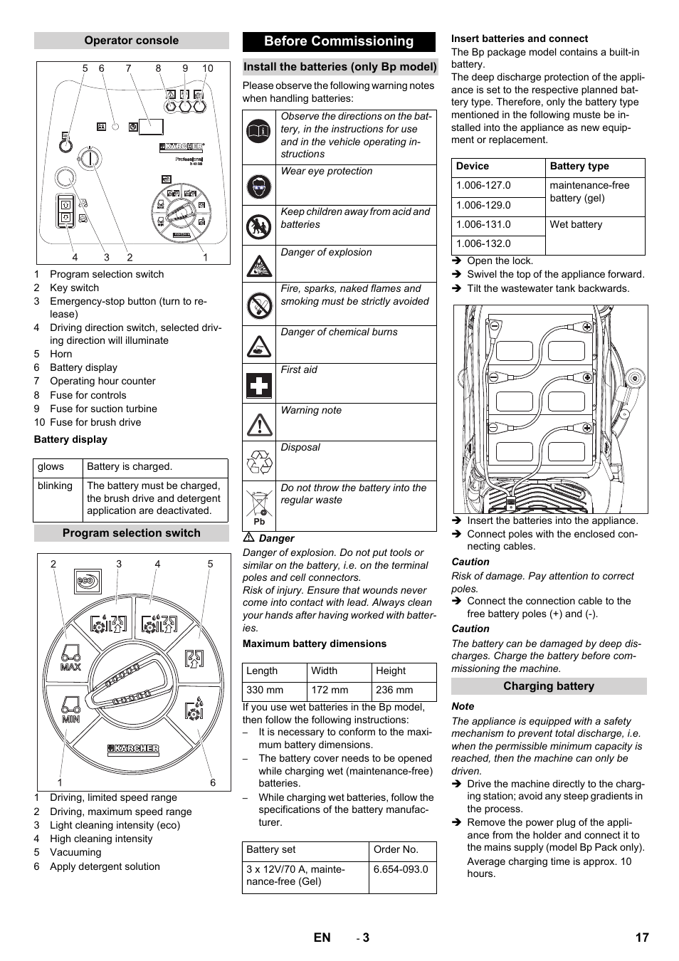 Before commissioning | Karcher BD 50-40 RS Bp User Manual | Page 17 / 332