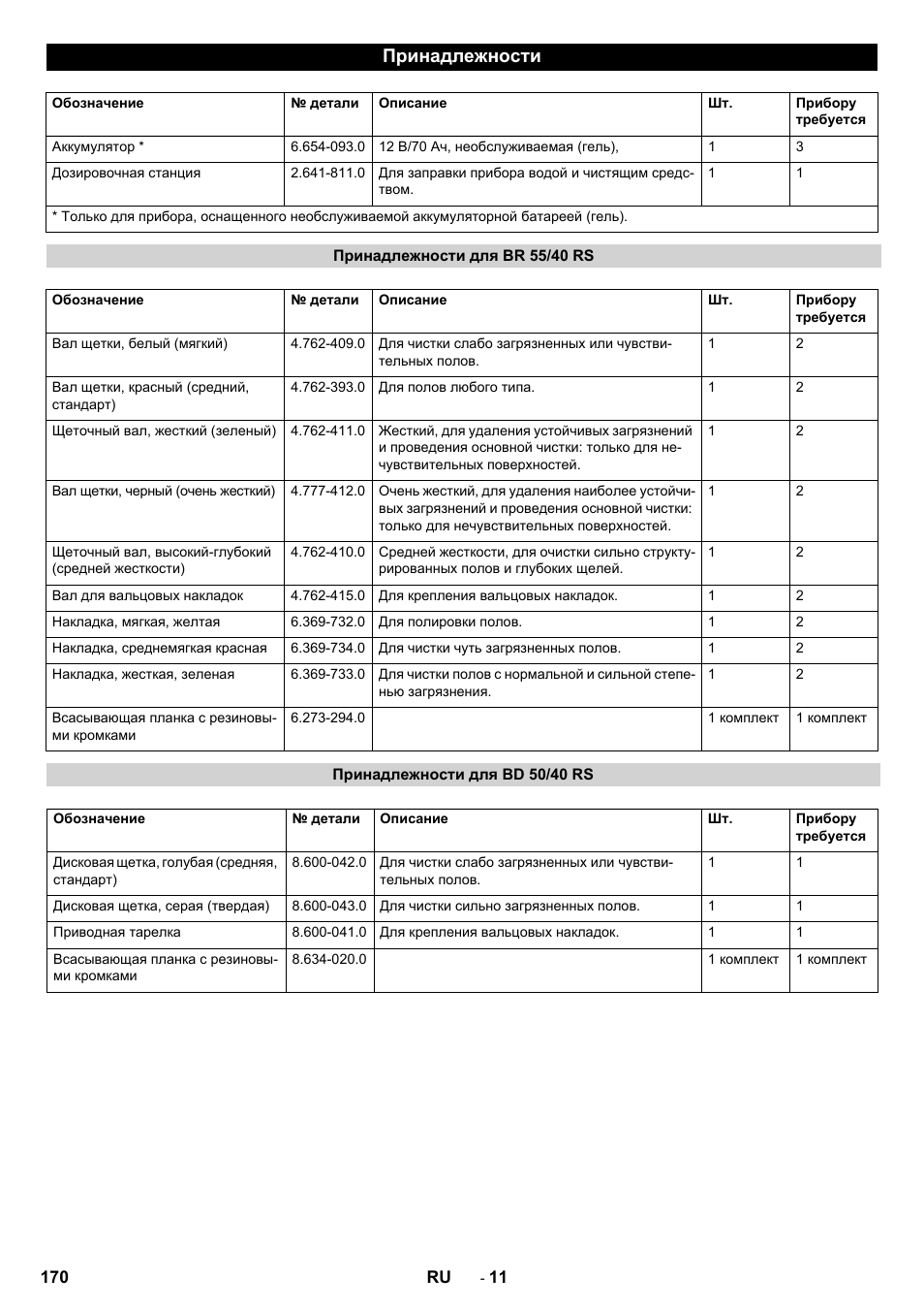 Принадлежности | Karcher BD 50-40 RS Bp User Manual | Page 170 / 332