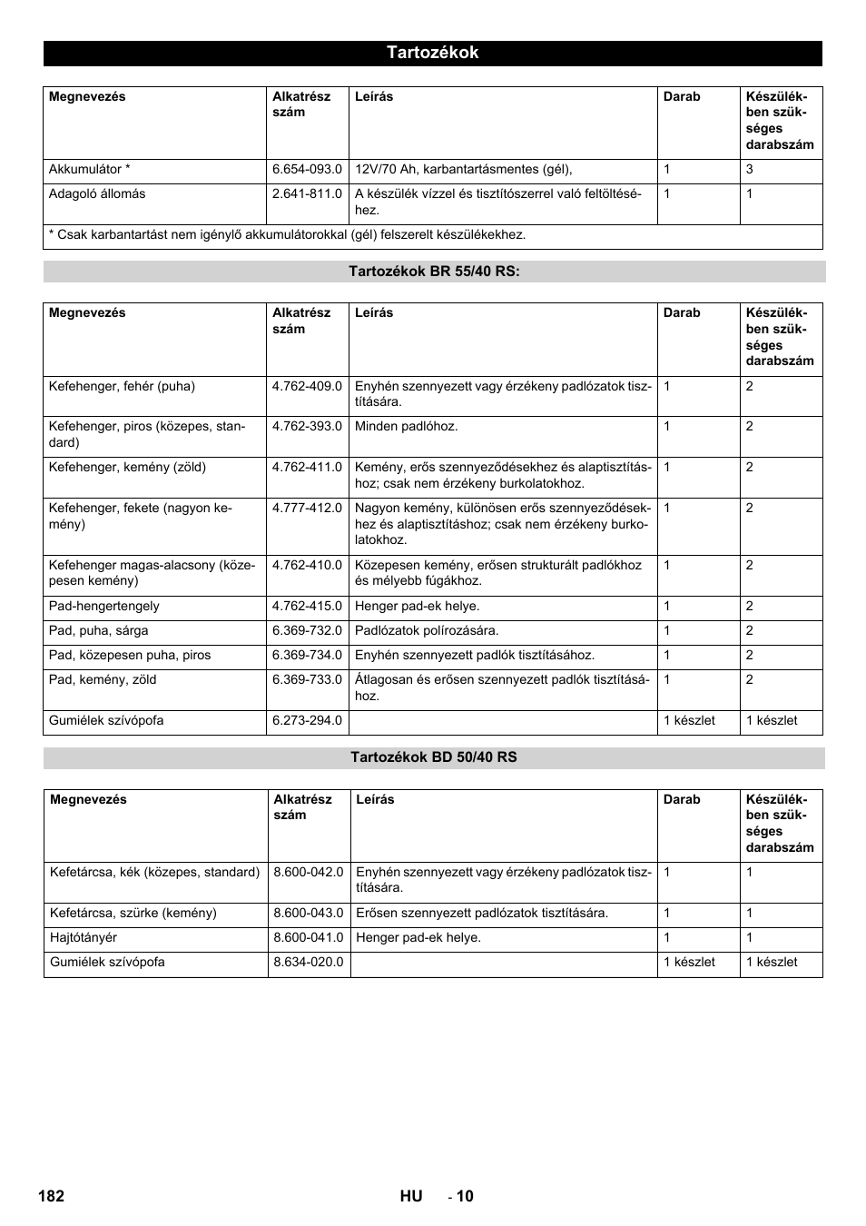 Tartozékok | Karcher BD 50-40 RS Bp User Manual | Page 182 / 332