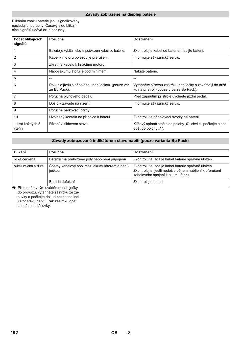 Karcher BD 50-40 RS Bp User Manual | Page 192 / 332