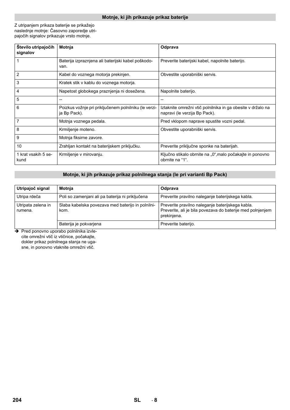 Karcher BD 50-40 RS Bp User Manual | Page 204 / 332