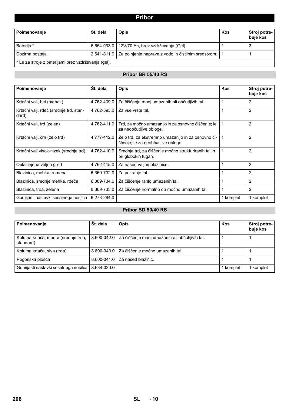 Pribor | Karcher BD 50-40 RS Bp User Manual | Page 206 / 332