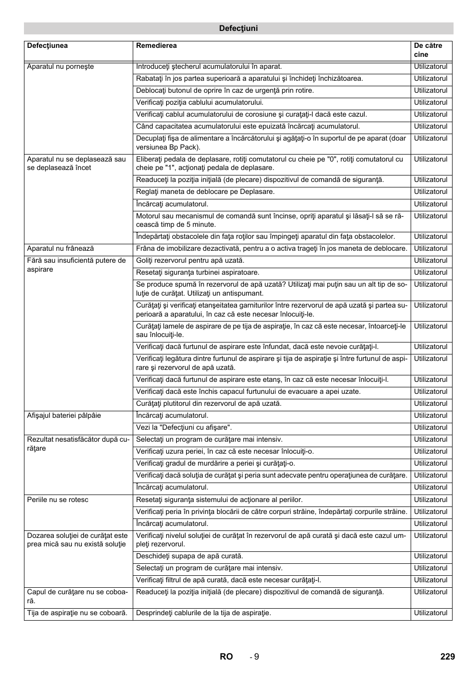 Karcher BD 50-40 RS Bp User Manual | Page 229 / 332