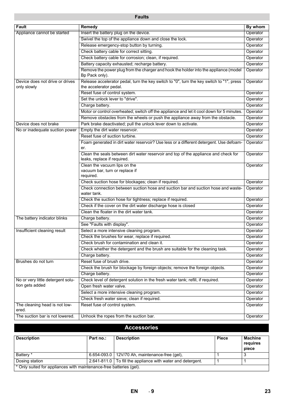 Accessories | Karcher BD 50-40 RS Bp User Manual | Page 23 / 332