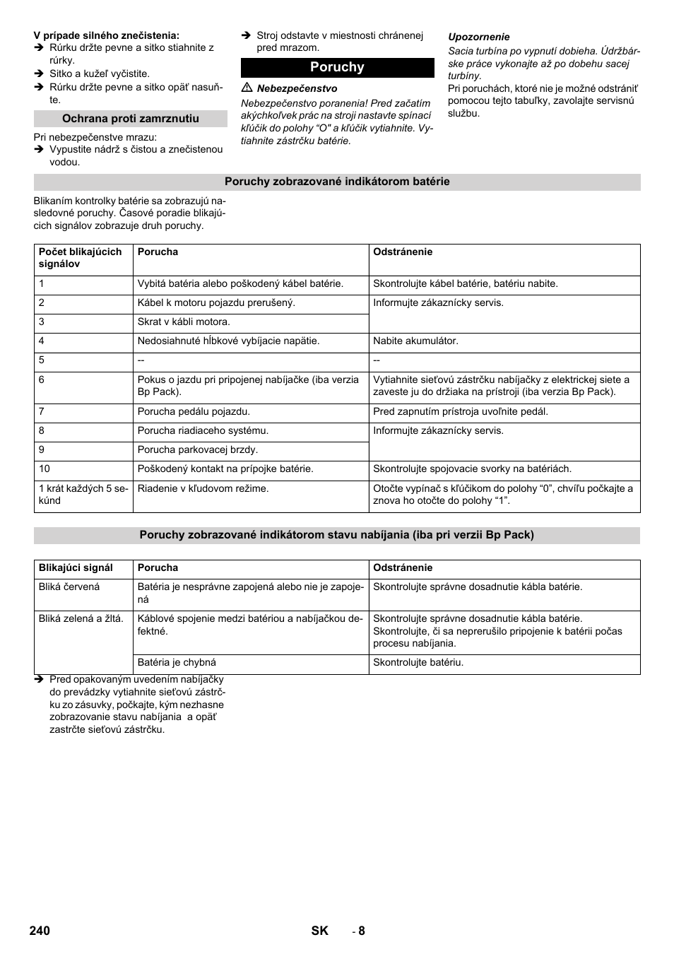 Poruchy | Karcher BD 50-40 RS Bp User Manual | Page 240 / 332