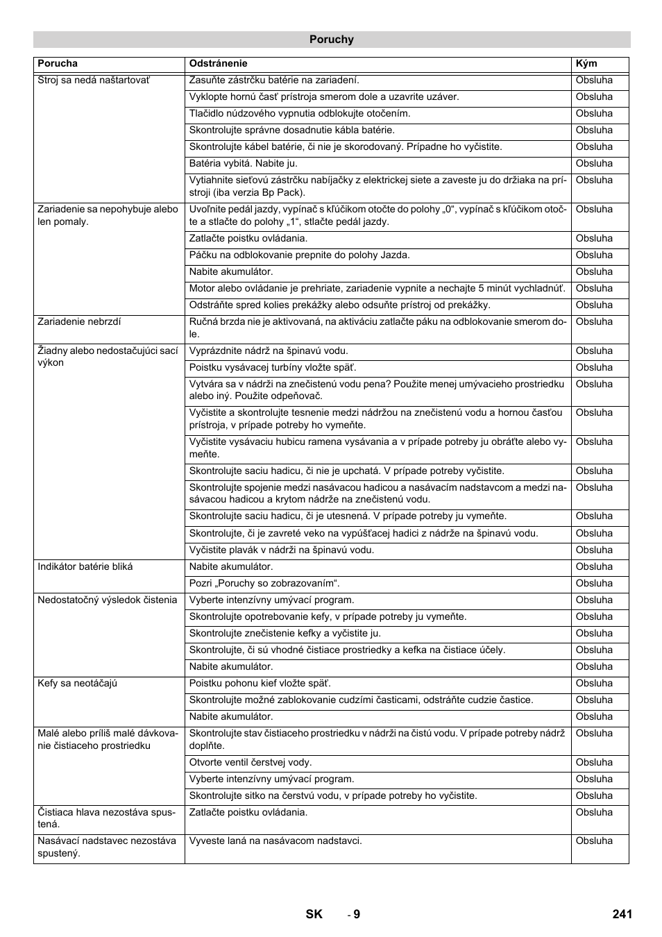 Karcher BD 50-40 RS Bp User Manual | Page 241 / 332