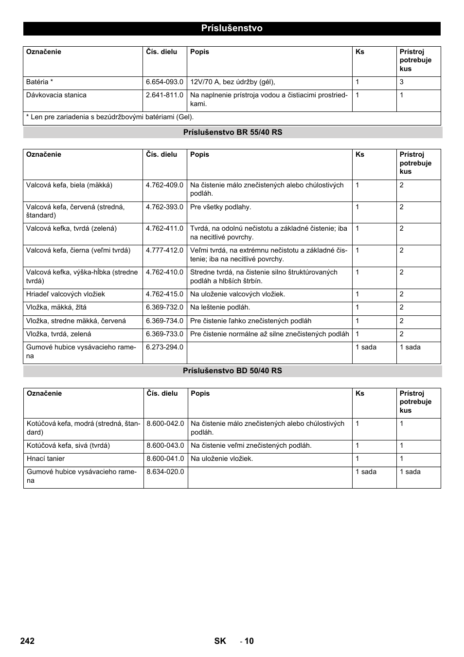 Príslušenstvo | Karcher BD 50-40 RS Bp User Manual | Page 242 / 332