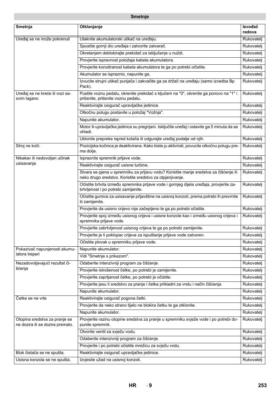 Karcher BD 50-40 RS Bp User Manual | Page 253 / 332