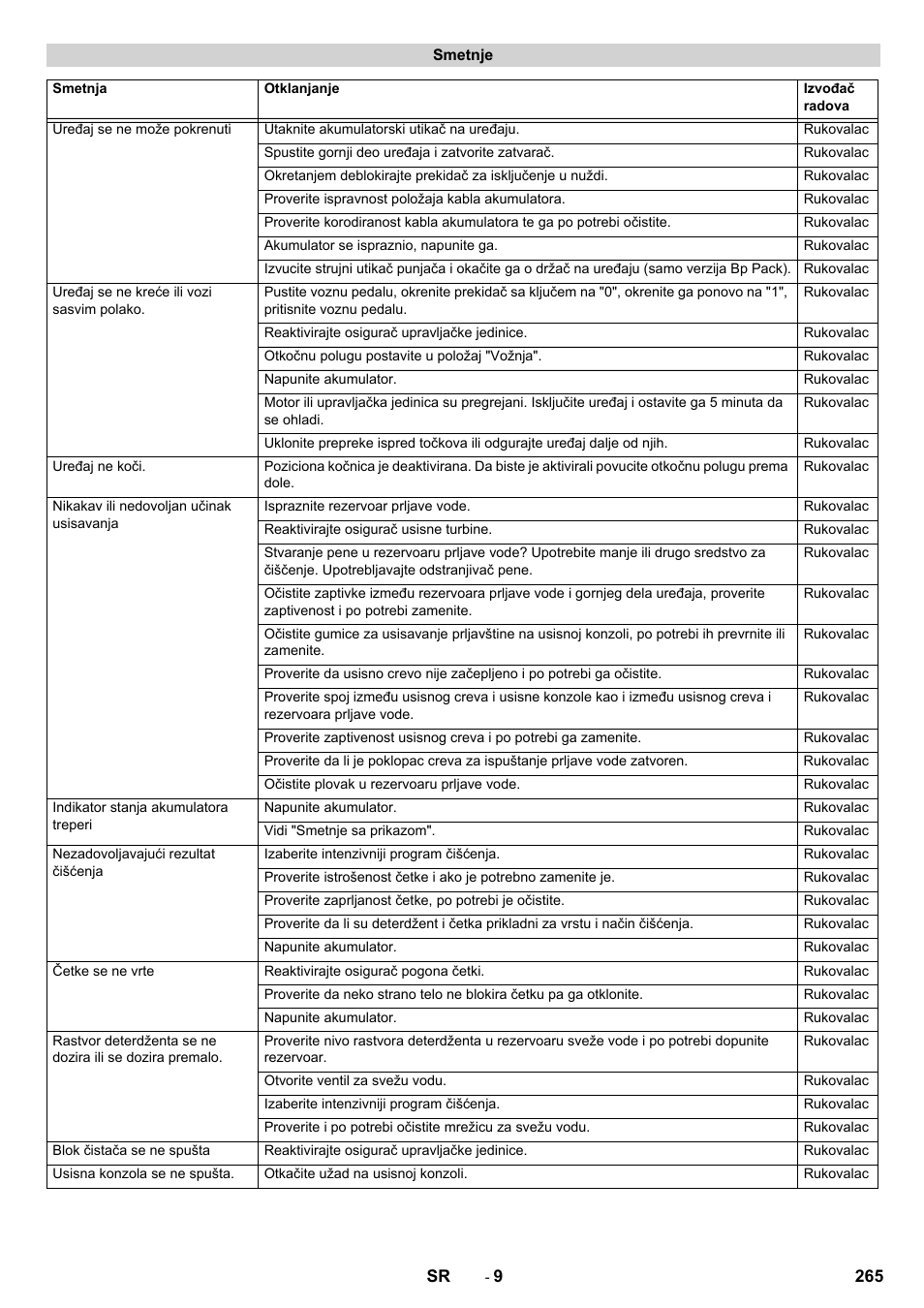 Karcher BD 50-40 RS Bp User Manual | Page 265 / 332