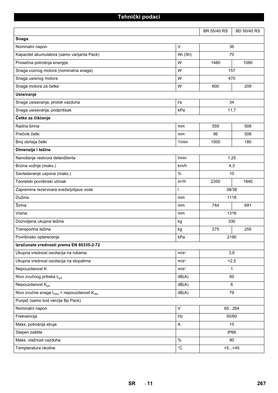 Tehnički podaci | Karcher BD 50-40 RS Bp User Manual | Page 267 / 332