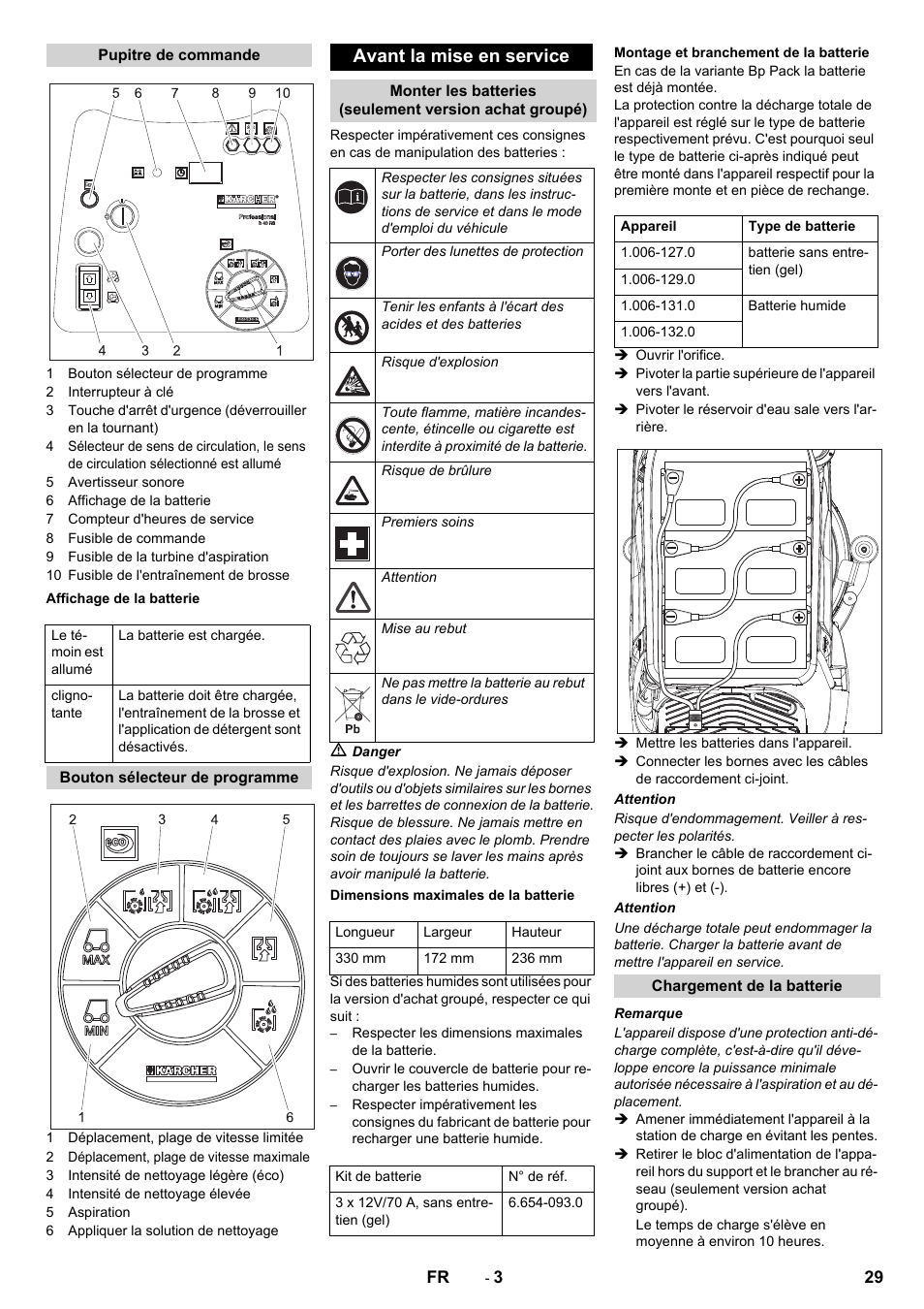Avant la mise en service | Karcher BD 50-40 RS Bp User Manual | Page 29 / 332