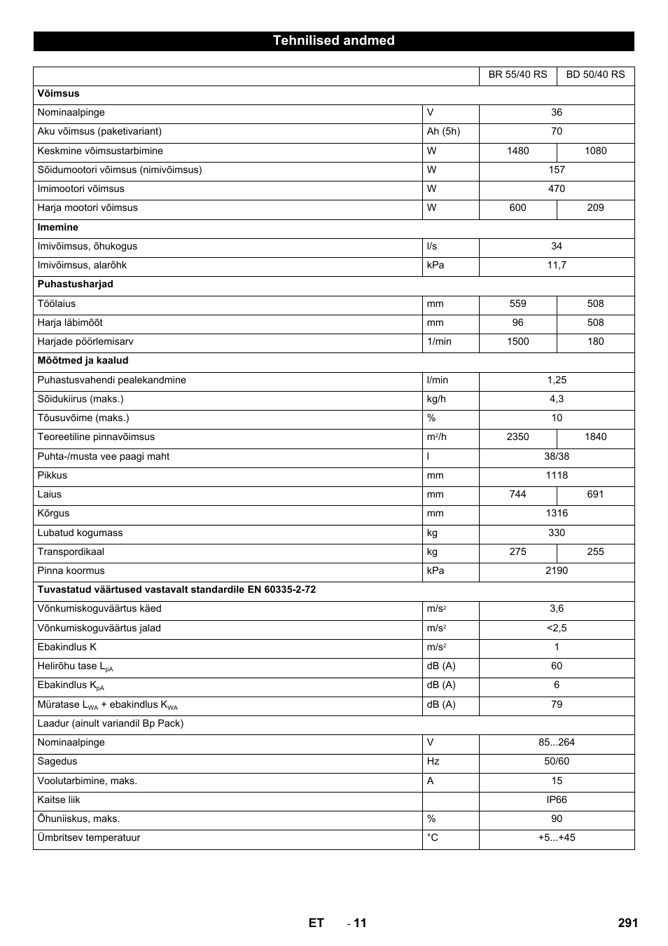 Tehnilised andmed | Karcher BD 50-40 RS Bp User Manual | Page 291 / 332