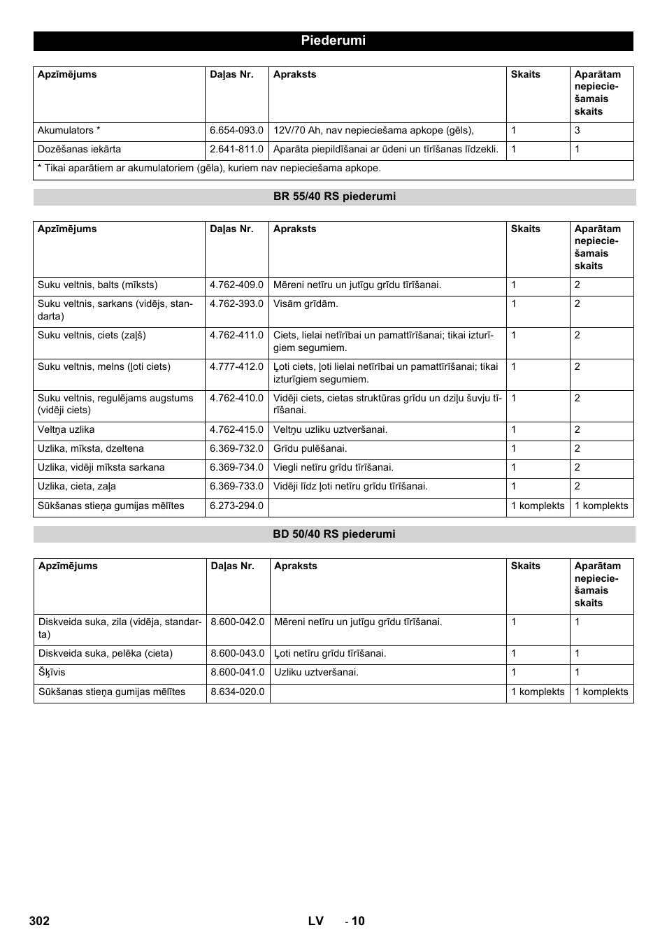 Piederumi | Karcher BD 50-40 RS Bp User Manual | Page 302 / 332