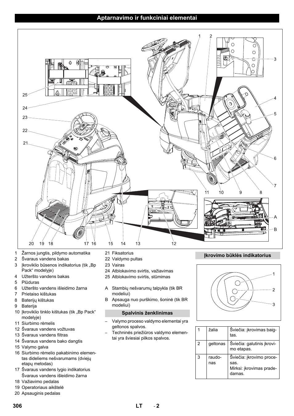 Aptarnavimo ir funkciniai elementai | Karcher BD 50-40 RS Bp User Manual | Page 306 / 332