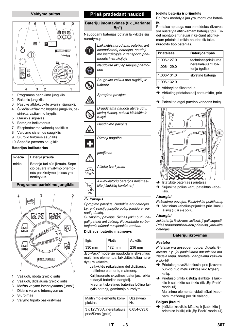 Prieš pradedant naudoti | Karcher BD 50-40 RS Bp User Manual | Page 307 / 332