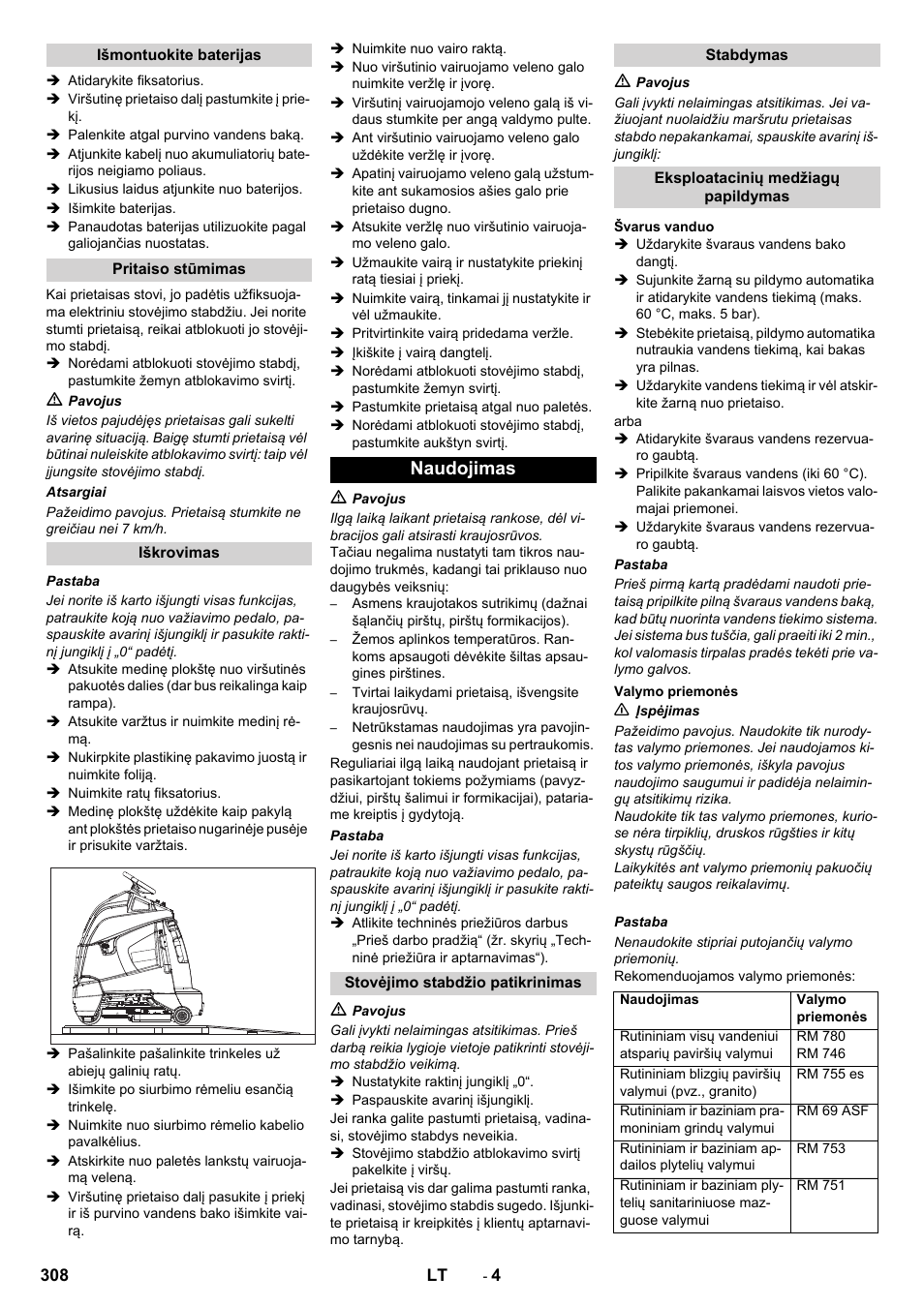 Naudojimas | Karcher BD 50-40 RS Bp User Manual | Page 308 / 332