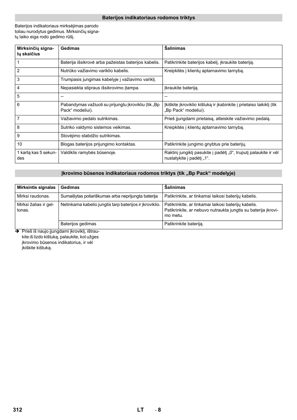 Karcher BD 50-40 RS Bp User Manual | Page 312 / 332