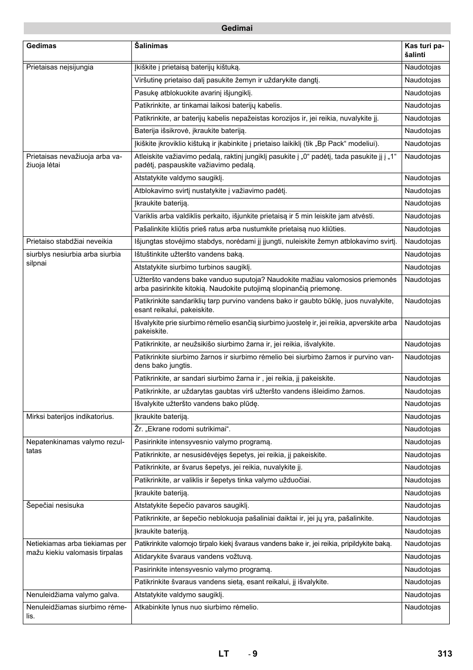 Karcher BD 50-40 RS Bp User Manual | Page 313 / 332