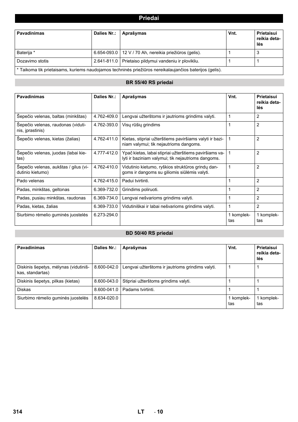 Priedai | Karcher BD 50-40 RS Bp User Manual | Page 314 / 332