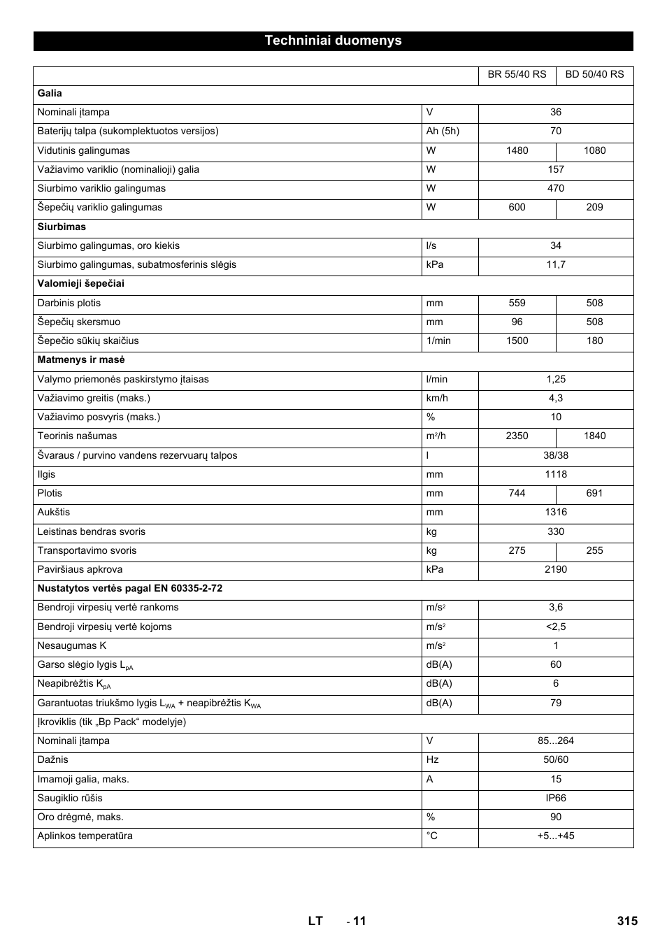 Techniniai duomenys | Karcher BD 50-40 RS Bp User Manual | Page 315 / 332