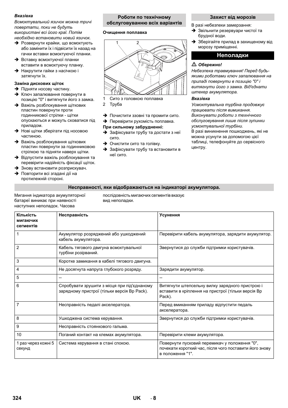 Неполадки | Karcher BD 50-40 RS Bp User Manual | Page 324 / 332