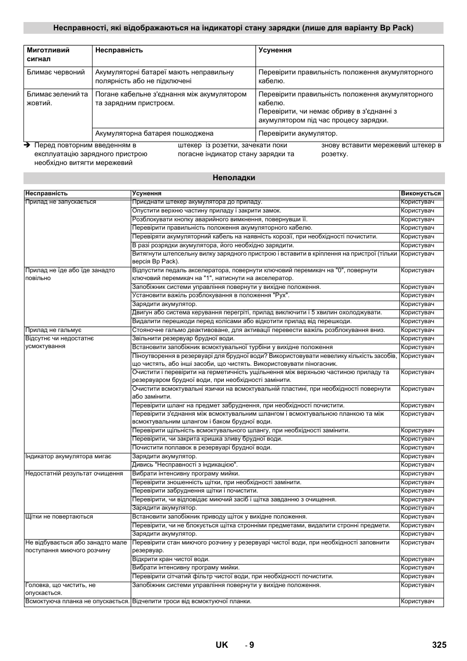 325 uk, Неполадки | Karcher BD 50-40 RS Bp User Manual | Page 325 / 332