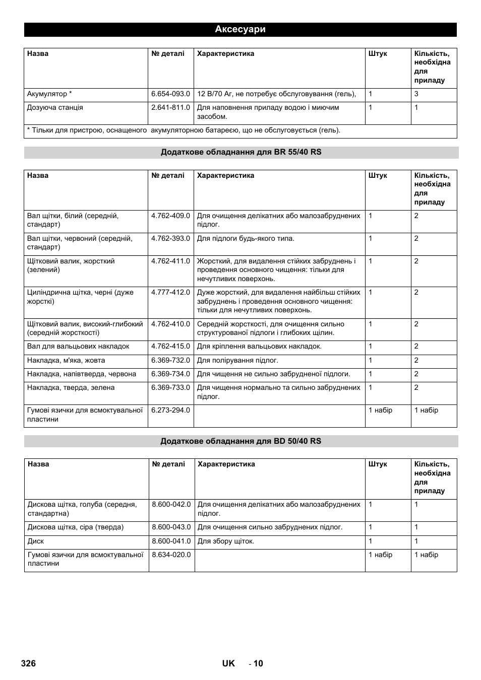 Аксесуари | Karcher BD 50-40 RS Bp User Manual | Page 326 / 332