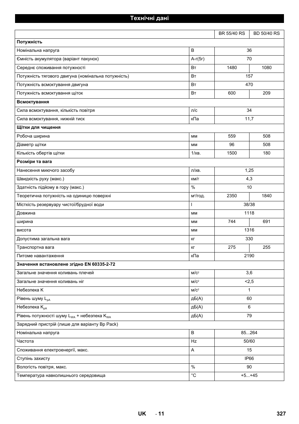 Технічні дані | Karcher BD 50-40 RS Bp User Manual | Page 327 / 332