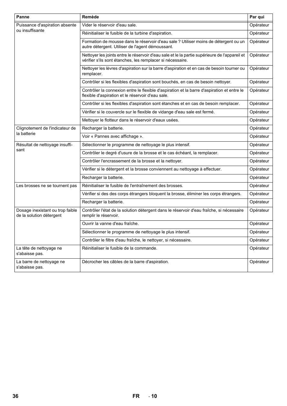 Karcher BD 50-40 RS Bp User Manual | Page 36 / 332