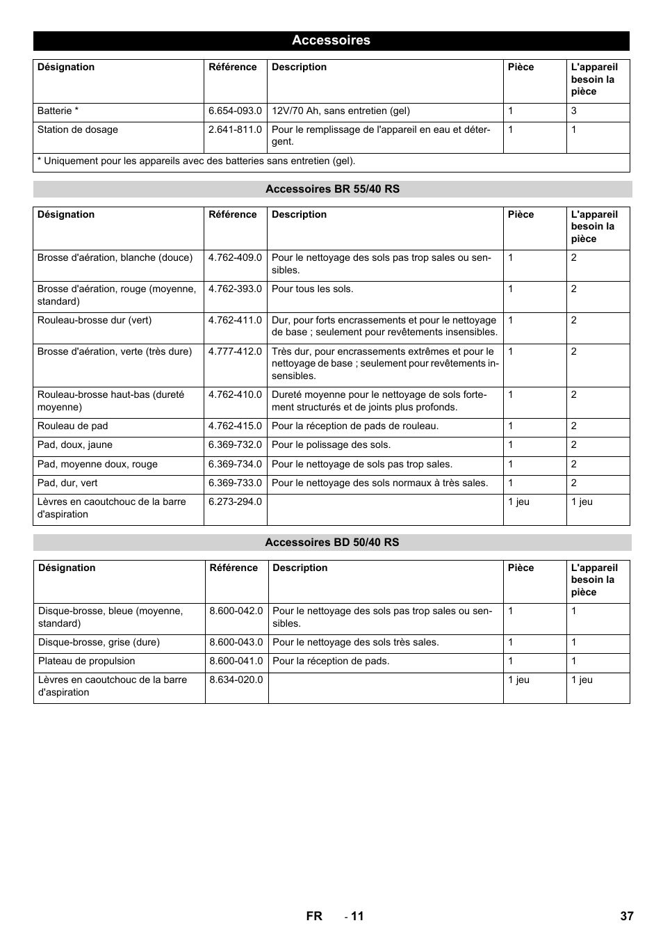 Accessoires | Karcher BD 50-40 RS Bp User Manual | Page 37 / 332