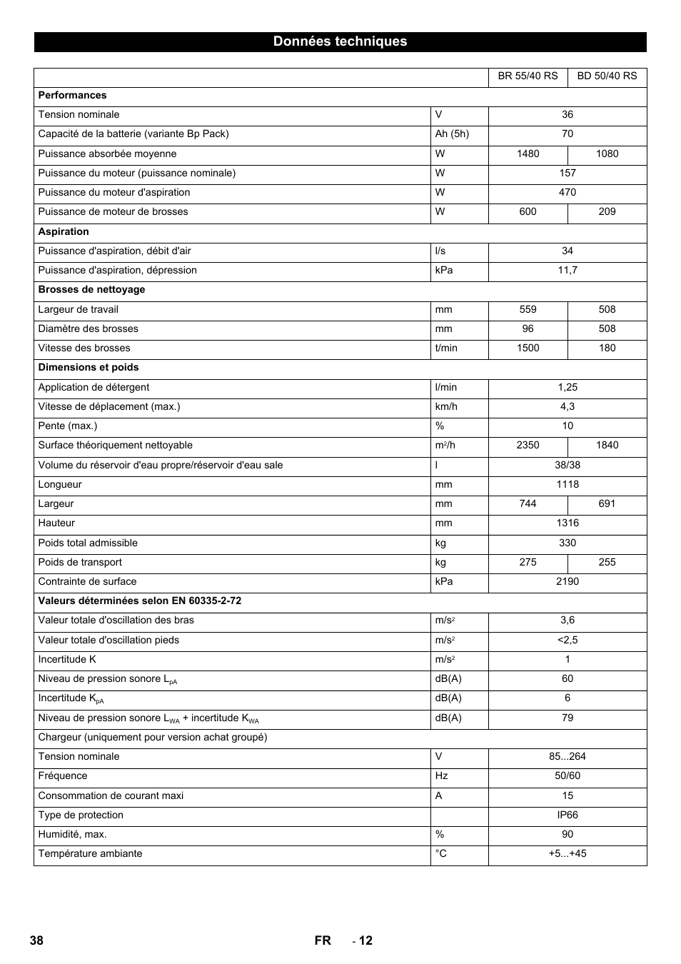 Données techniques | Karcher BD 50-40 RS Bp User Manual | Page 38 / 332