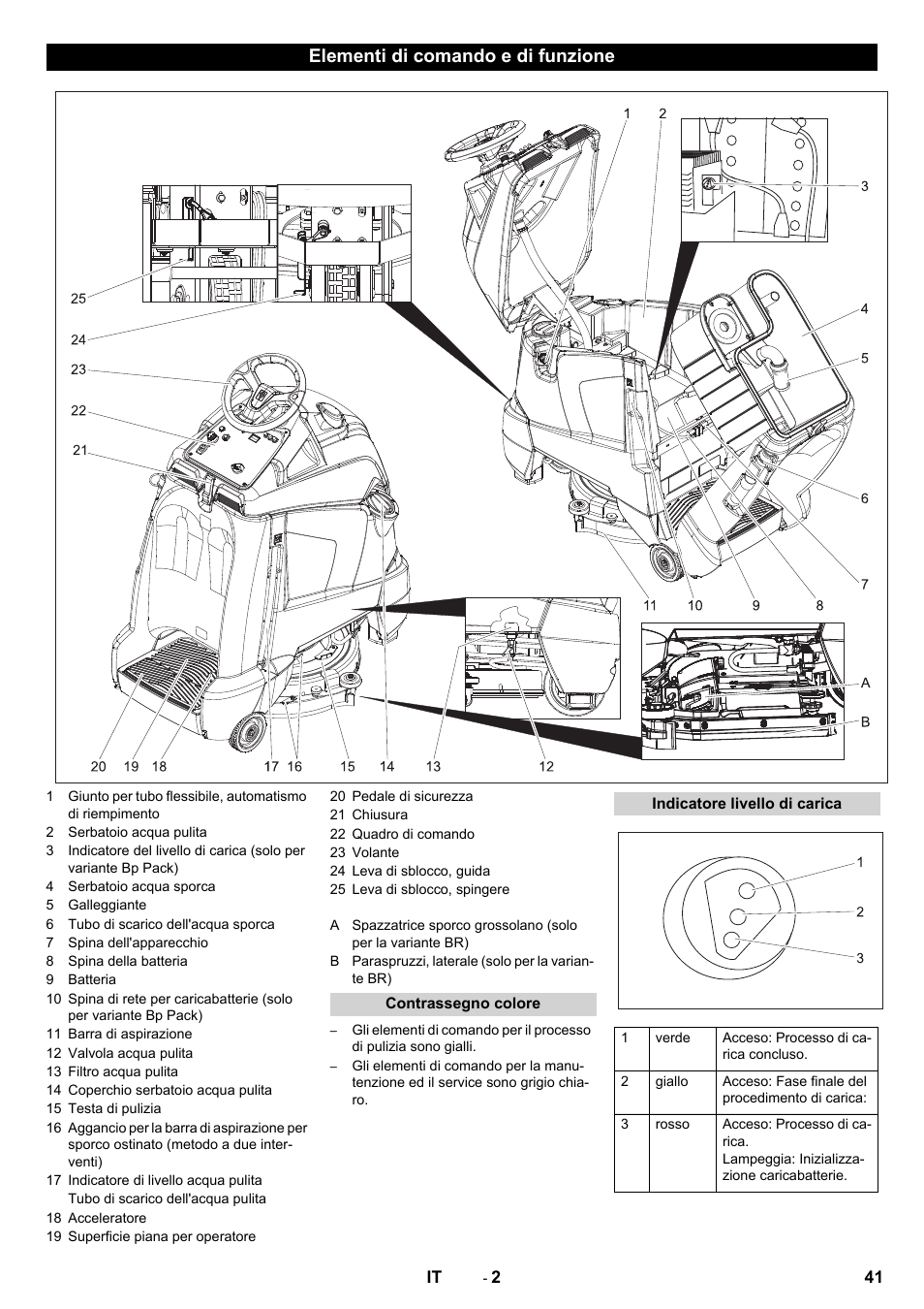 Elementi di comando e di funzione | Karcher BD 50-40 RS Bp User Manual | Page 41 / 332