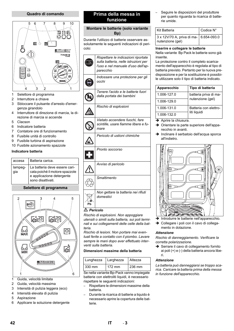 Prima della messa in funzione | Karcher BD 50-40 RS Bp User Manual | Page 42 / 332