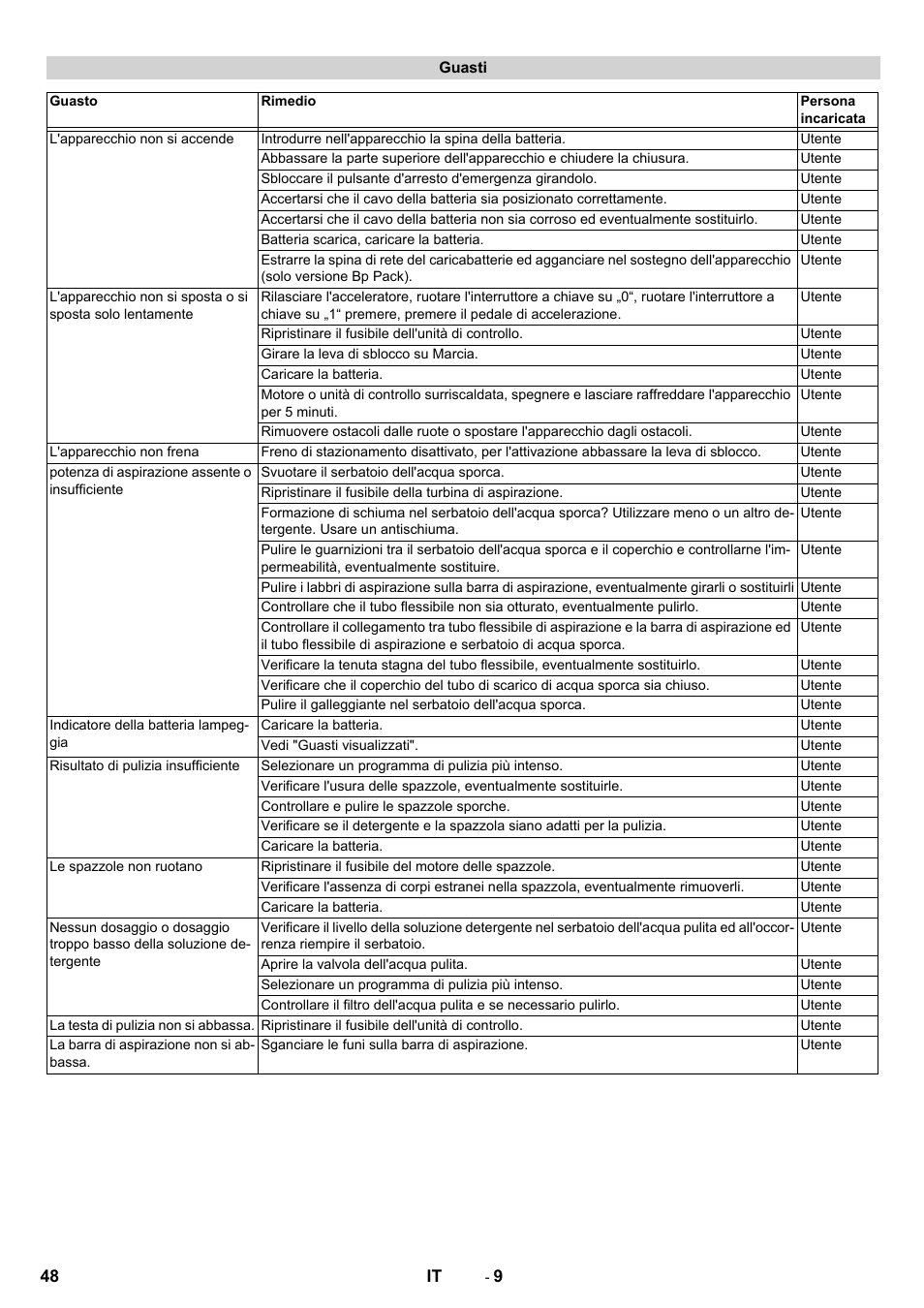 Karcher BD 50-40 RS Bp User Manual | Page 48 / 332
