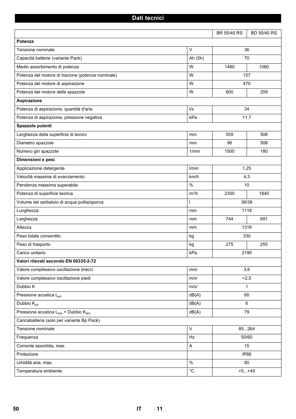 Dati tecnici | Karcher BD 50-40 RS Bp User Manual | Page 50 / 332