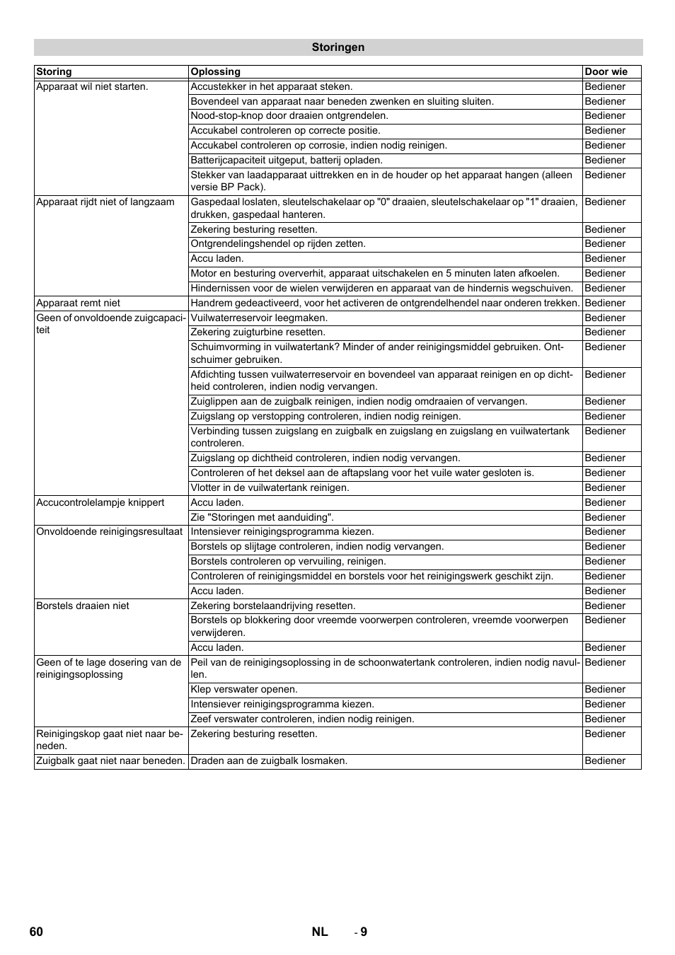 Karcher BD 50-40 RS Bp User Manual | Page 60 / 332