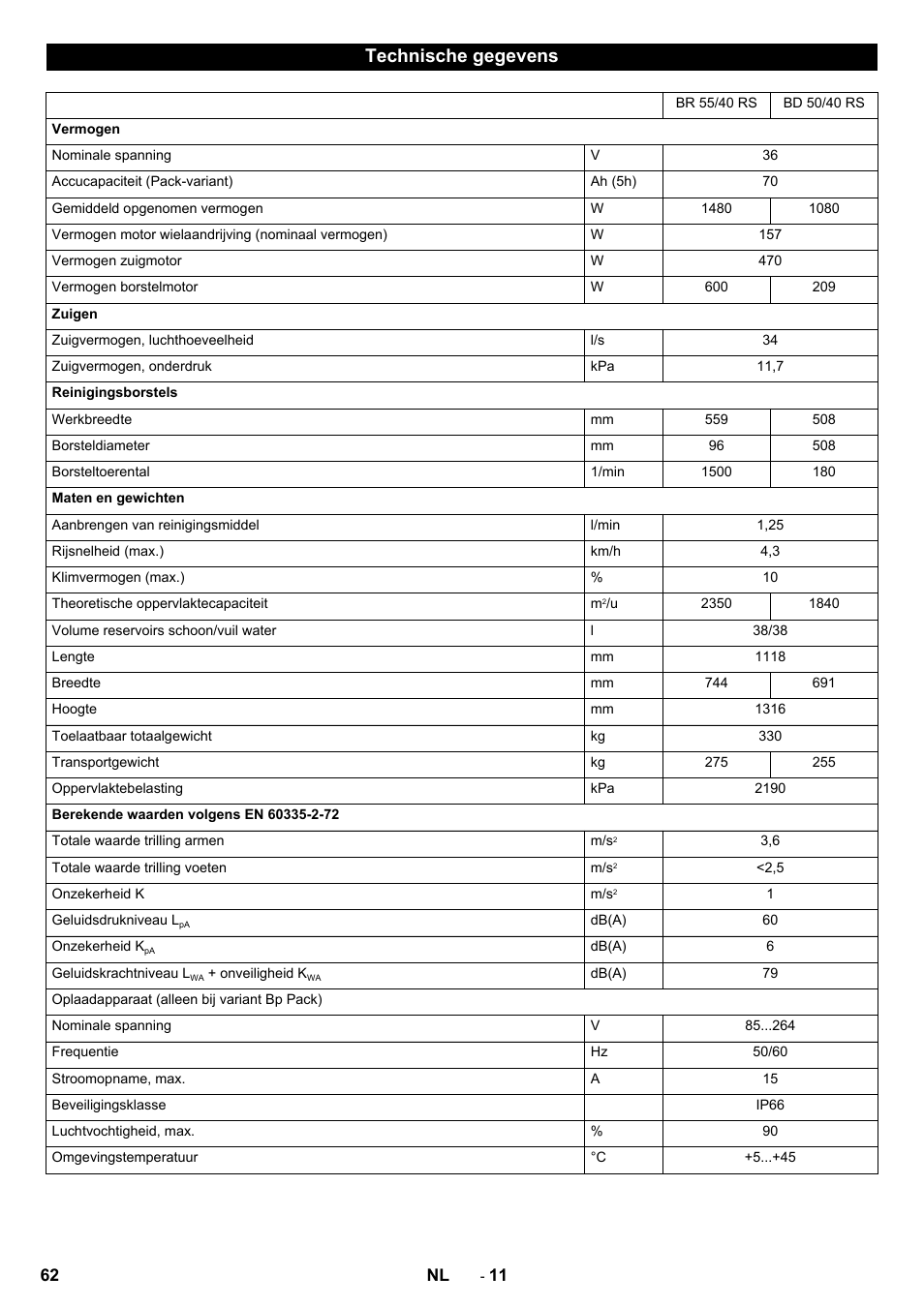 Technische gegevens | Karcher BD 50-40 RS Bp User Manual | Page 62 / 332