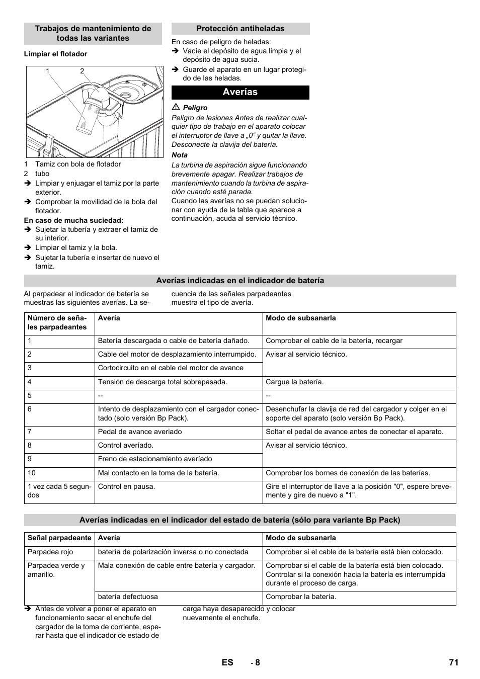 Averías | Karcher BD 50-40 RS Bp User Manual | Page 71 / 332