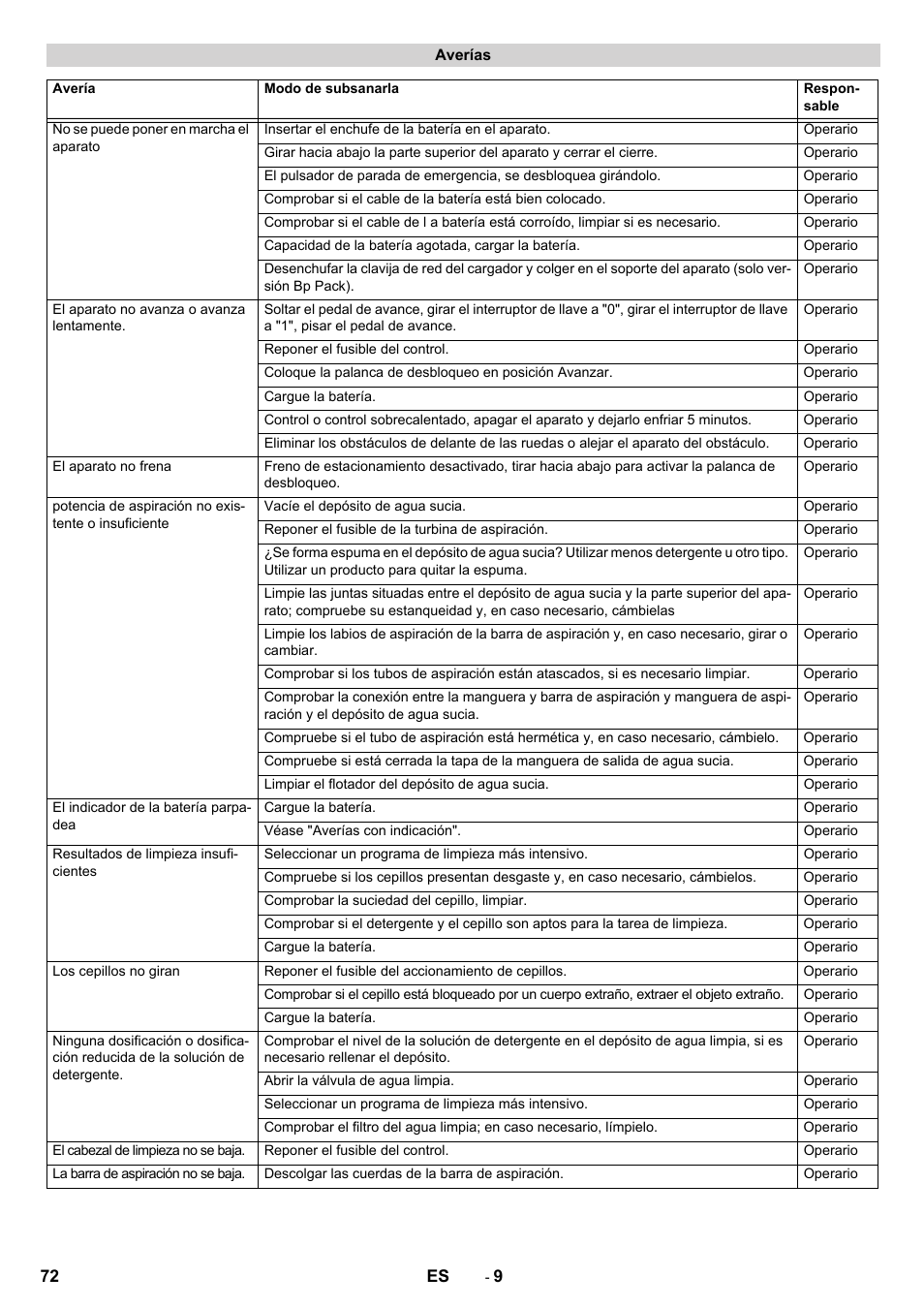 Karcher BD 50-40 RS Bp User Manual | Page 72 / 332